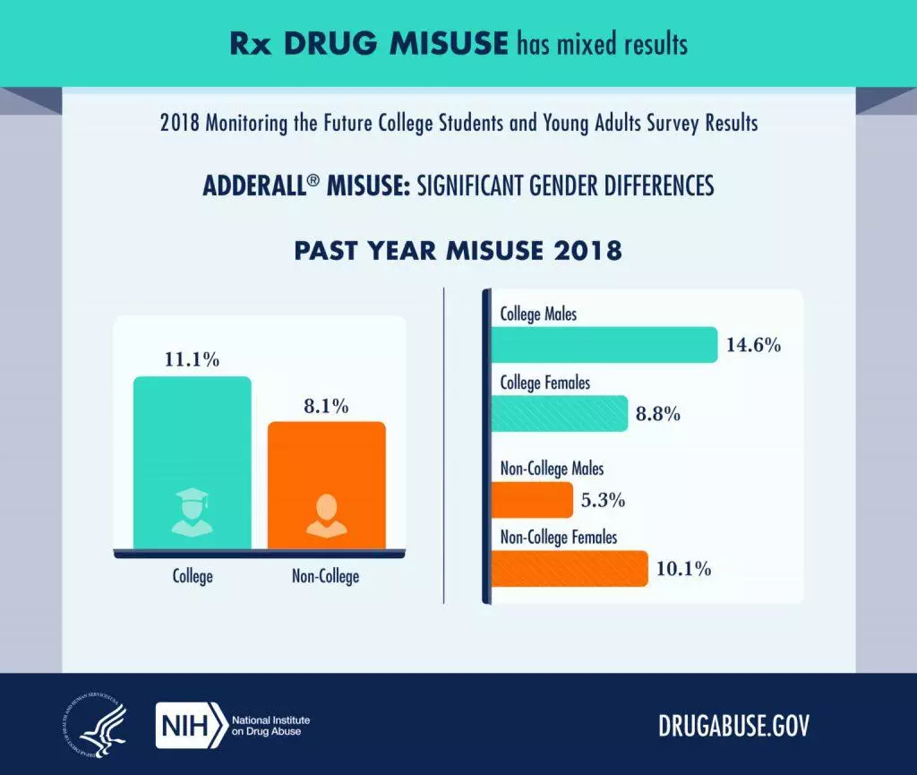 Maui recovery amphetamine addiction statistics x - Maui Recovery
